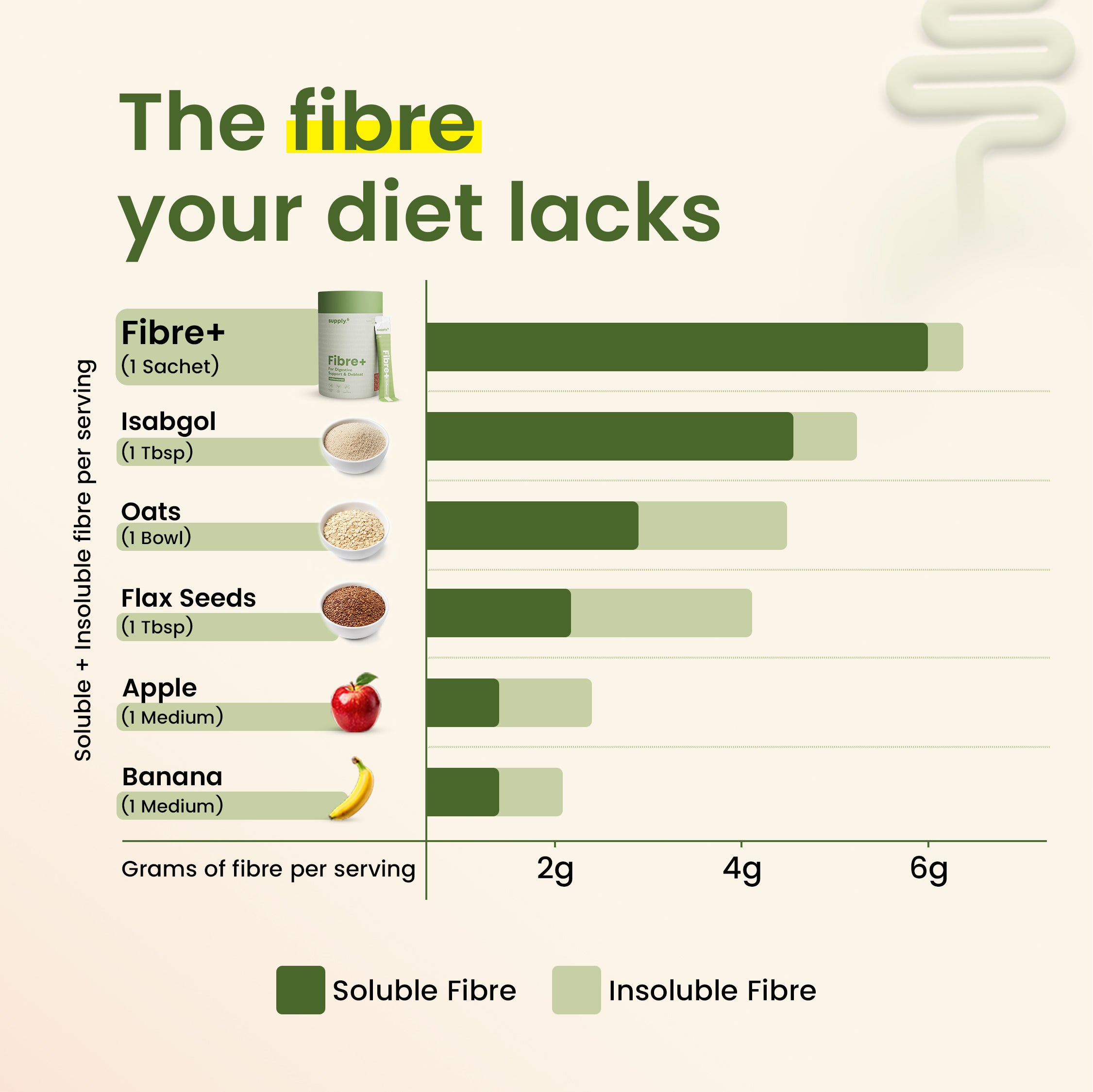 Supply6 Fibre+ (Unflavoured)