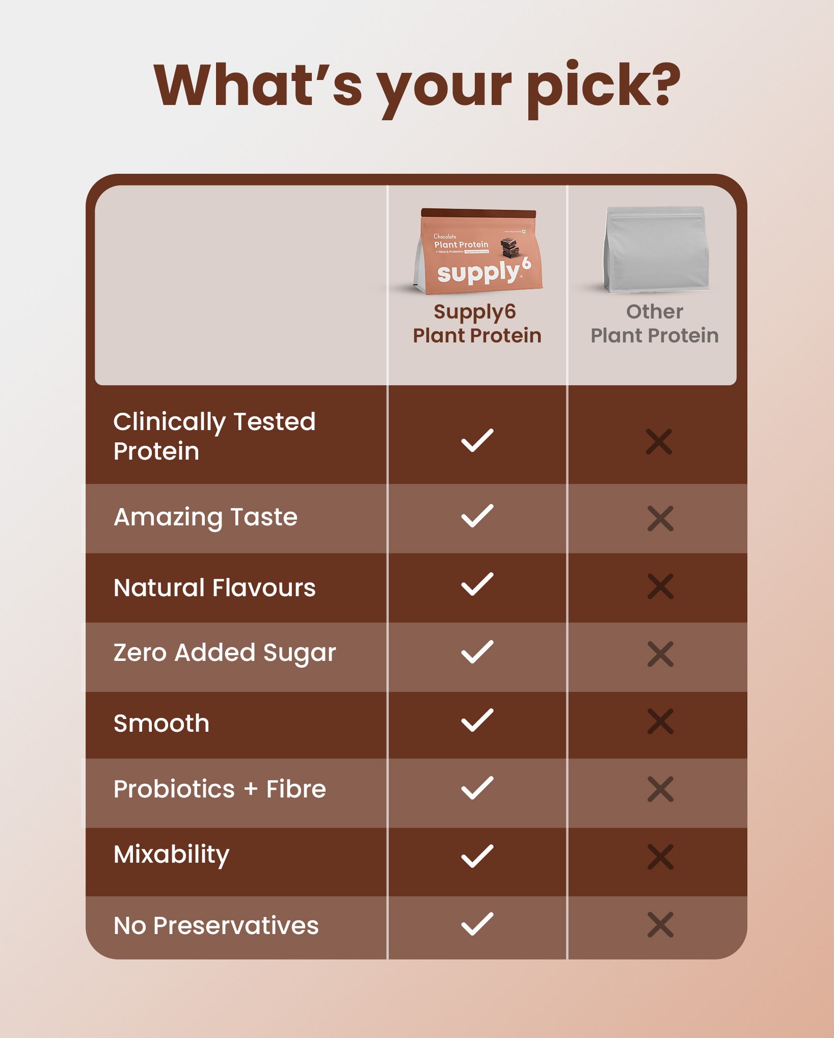 Supply6 Plant Protein - Chocolate