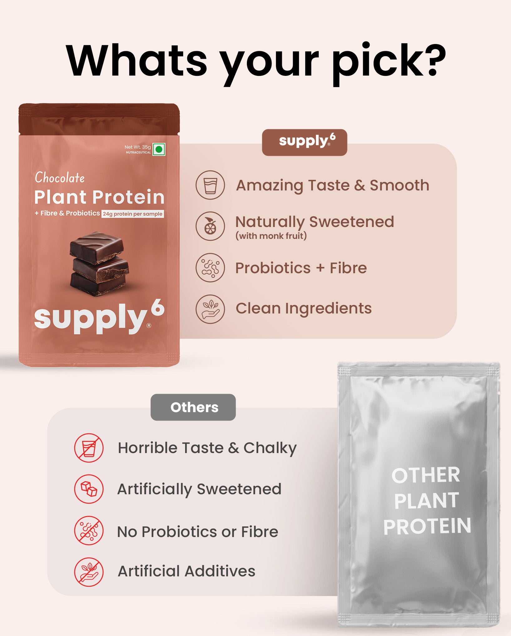 Supply6 Plant Protein - Chocolate (Travel Packs)