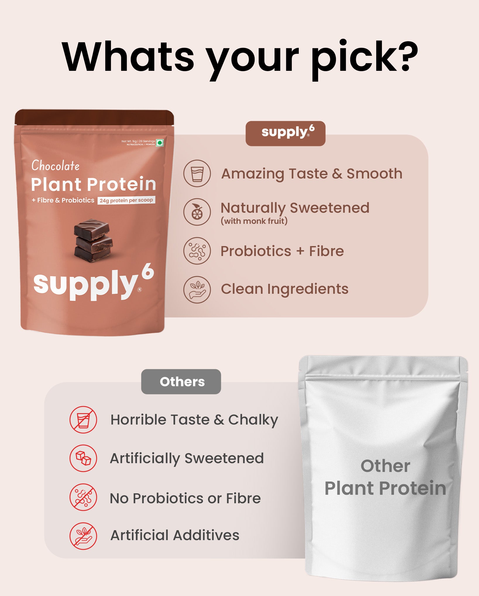 Supply6 Plant Protein - Chocolate