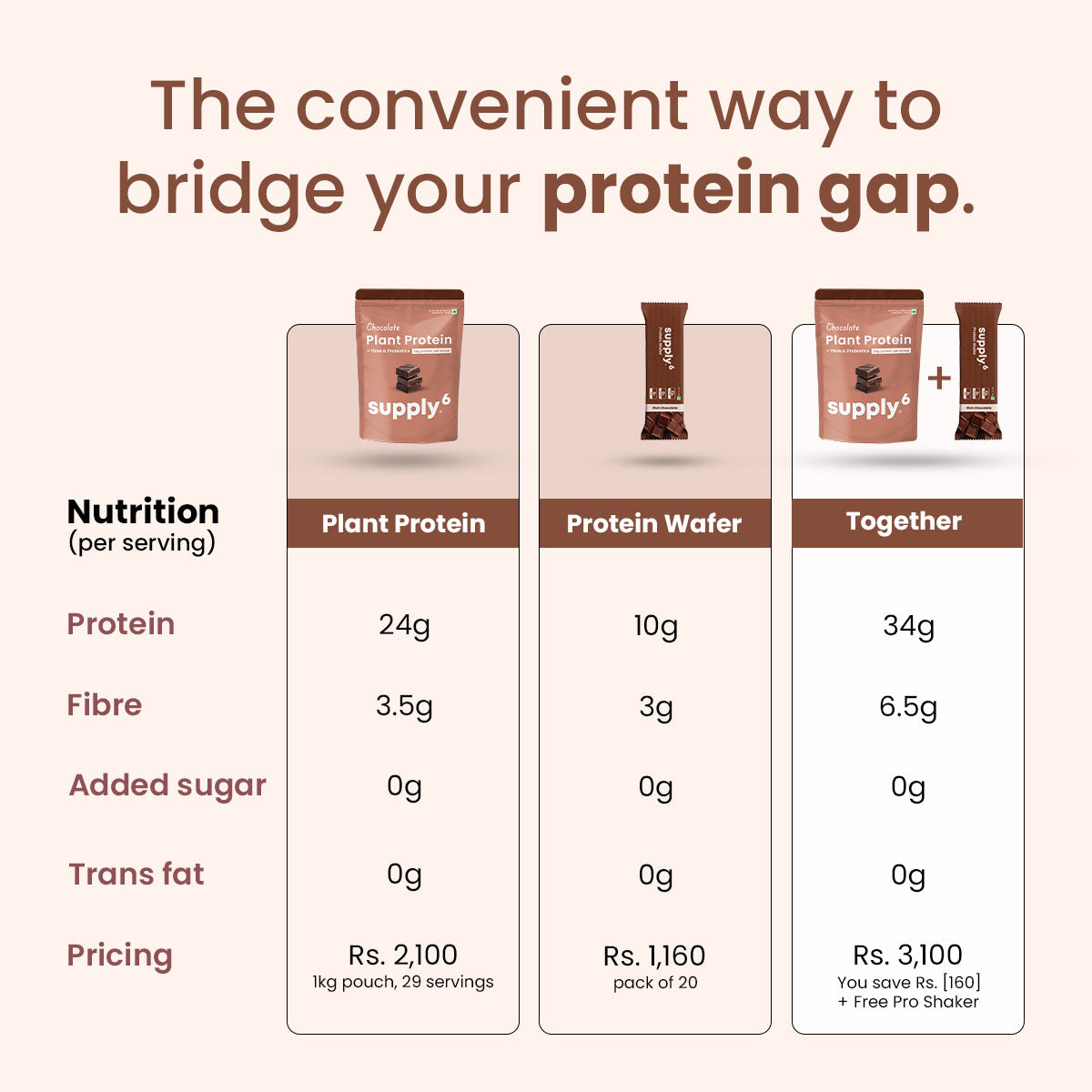 Protein Essentials Duo