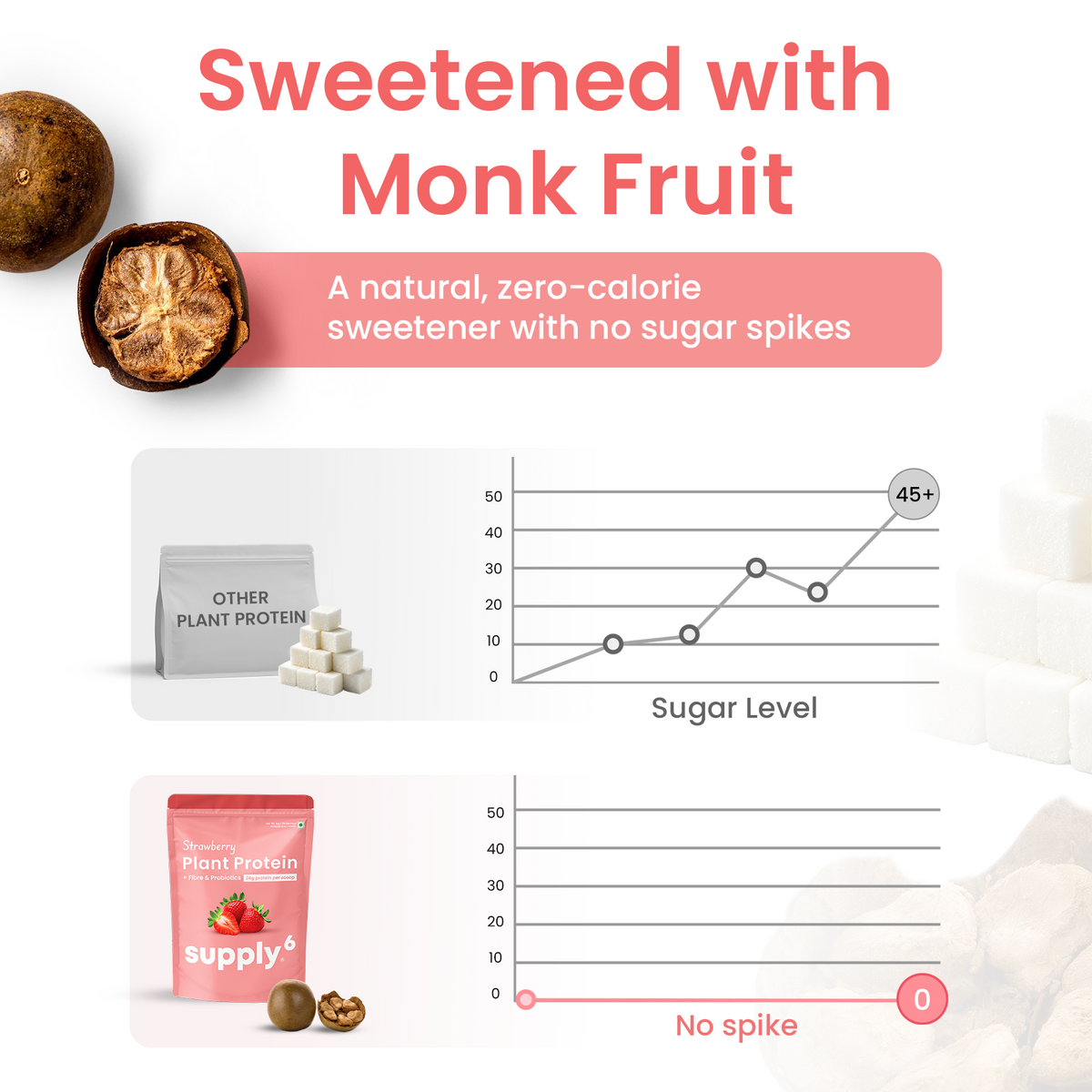 Supply6 Plant Protein - Strawberry