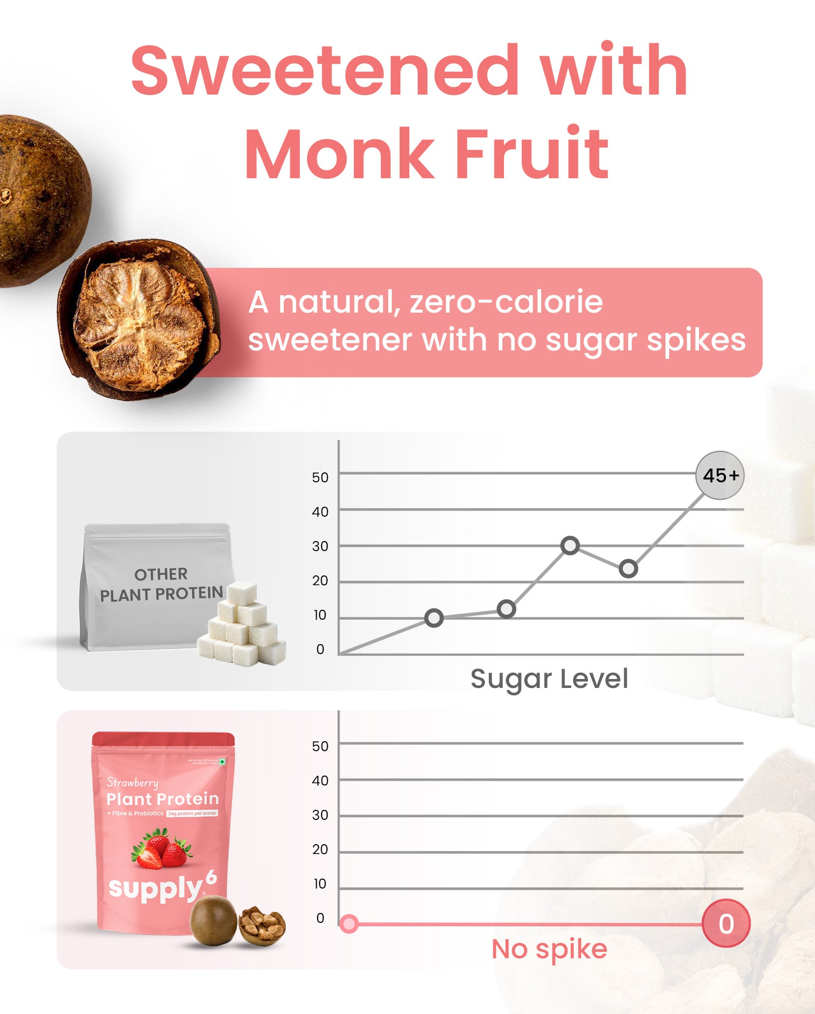 Supply6 Plant Protein - Strawberry
