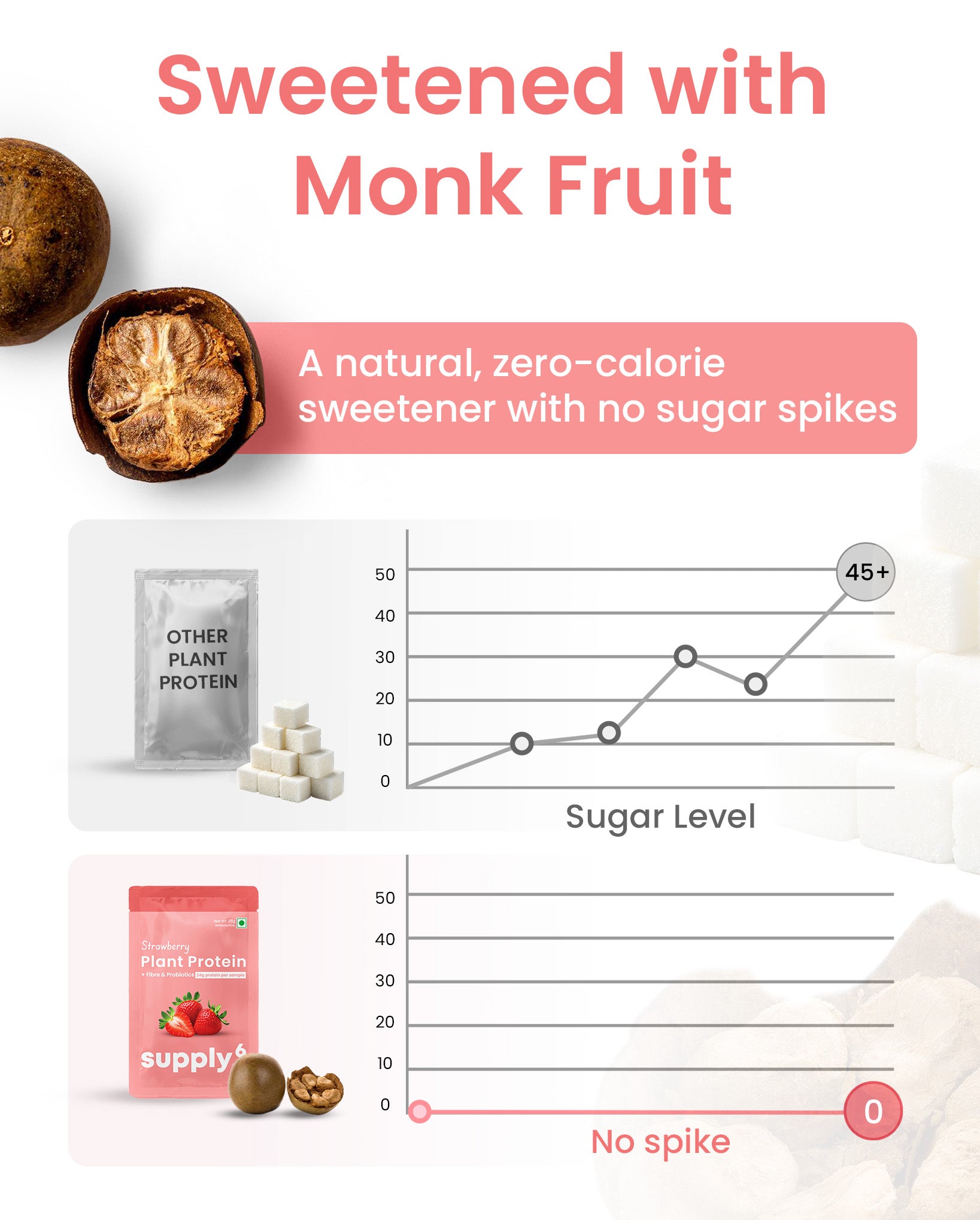 Supply6 Plant Protein - Strawberry (Travel Packs)