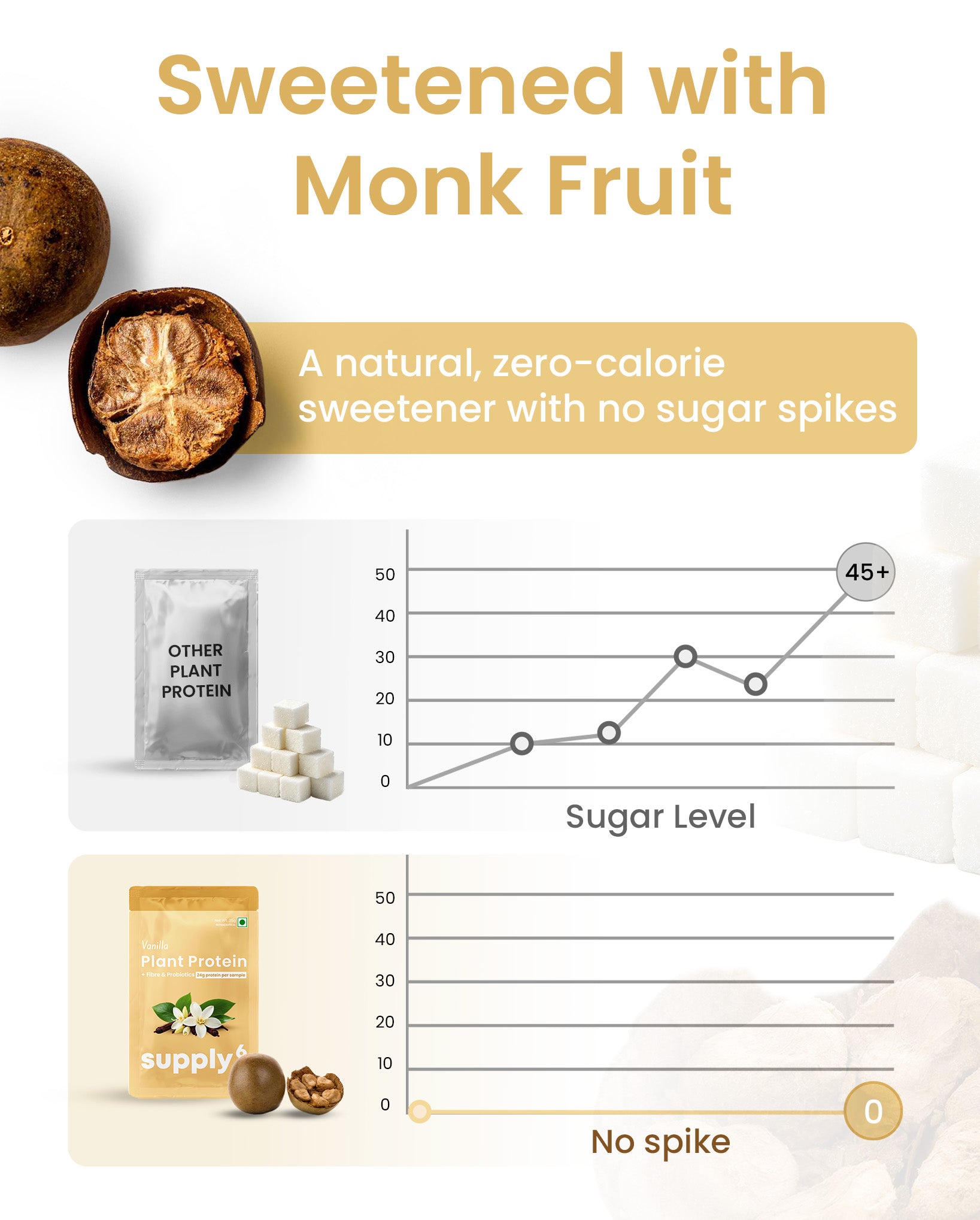 Supply6 Plant Protein - Vanilla (Travel Packs)