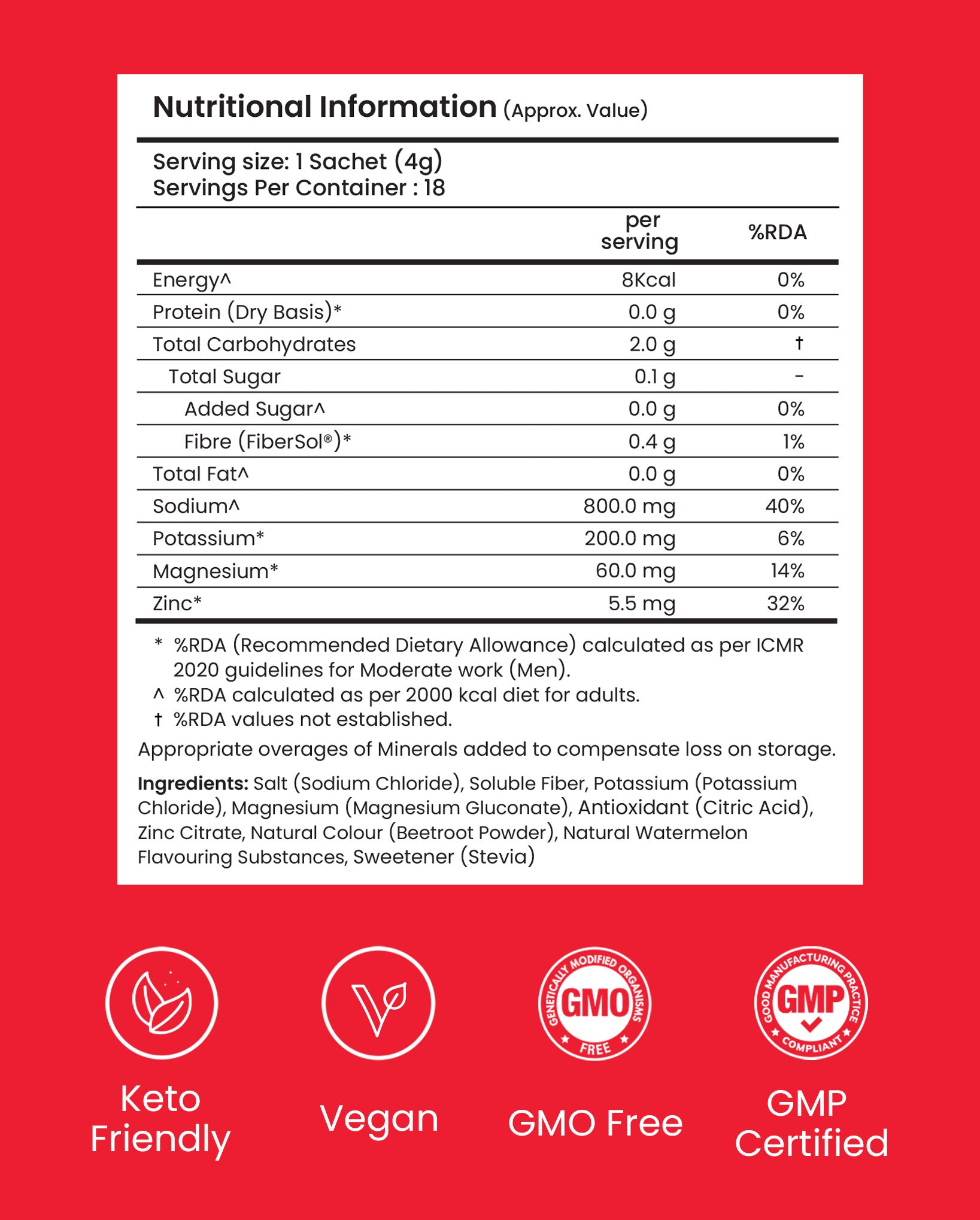 Supply6 Salts - Watermelon