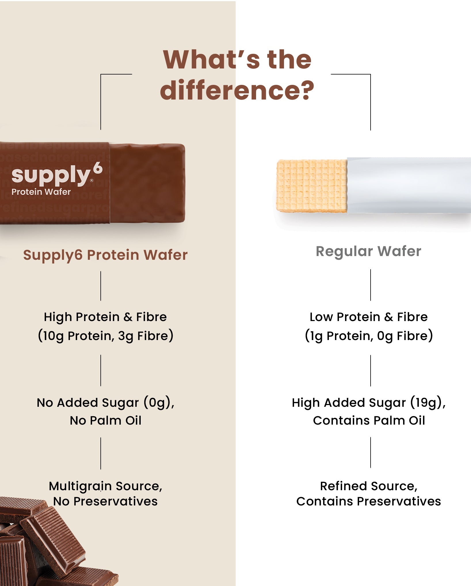 Supply6 Protein Wafer - Chocolate