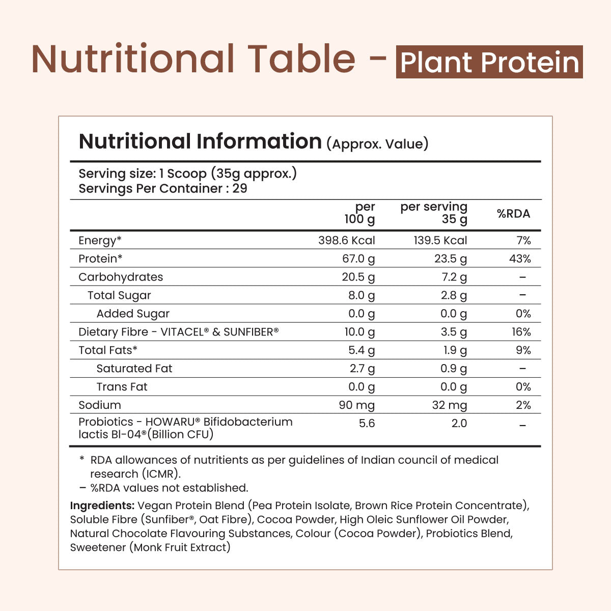 Protein Essentials Duo