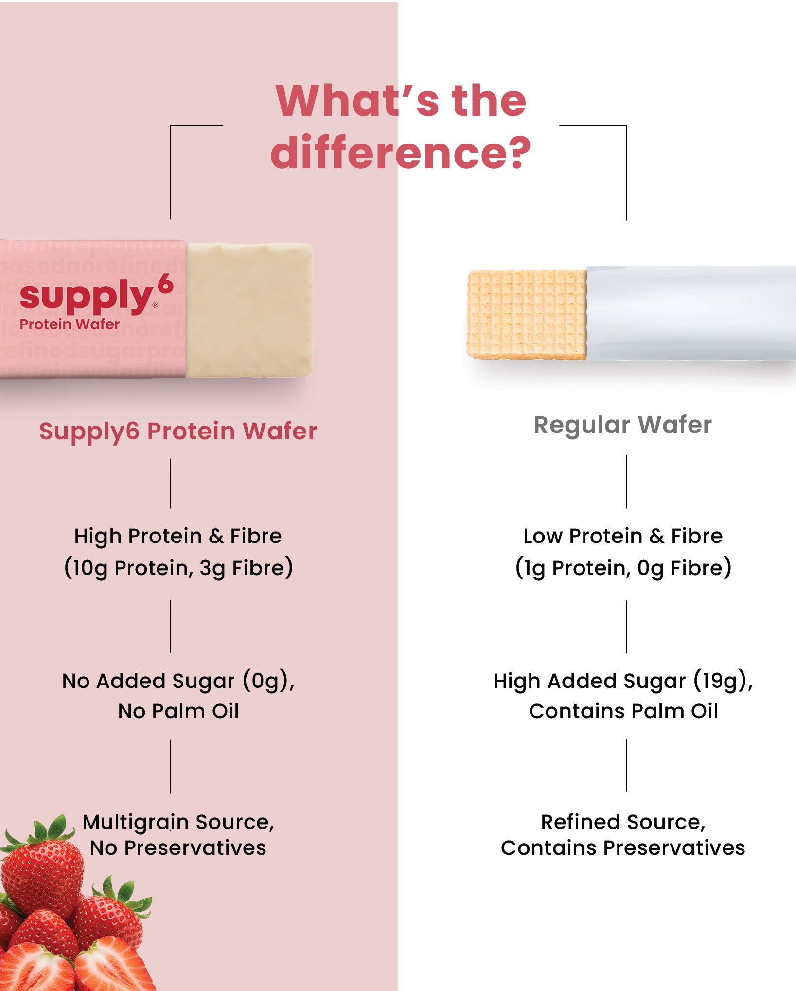 Supply6 Protein Wafer - Strawberry