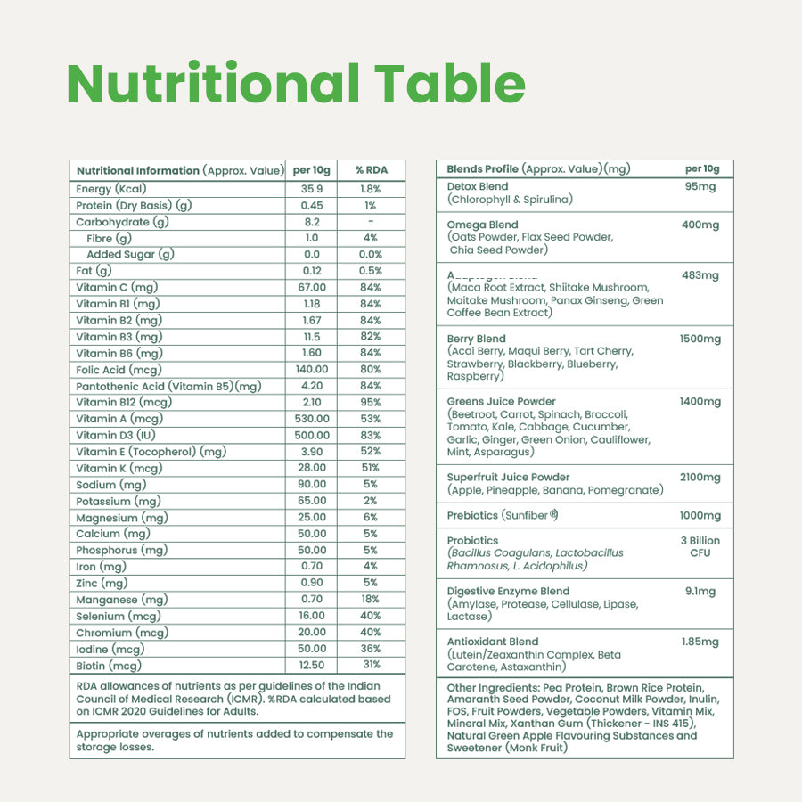 Supply6 360 - Green Apple