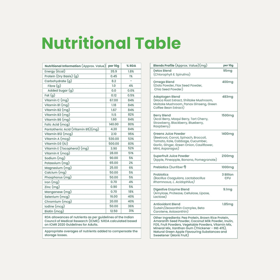 Supply6 360 - Green Apple