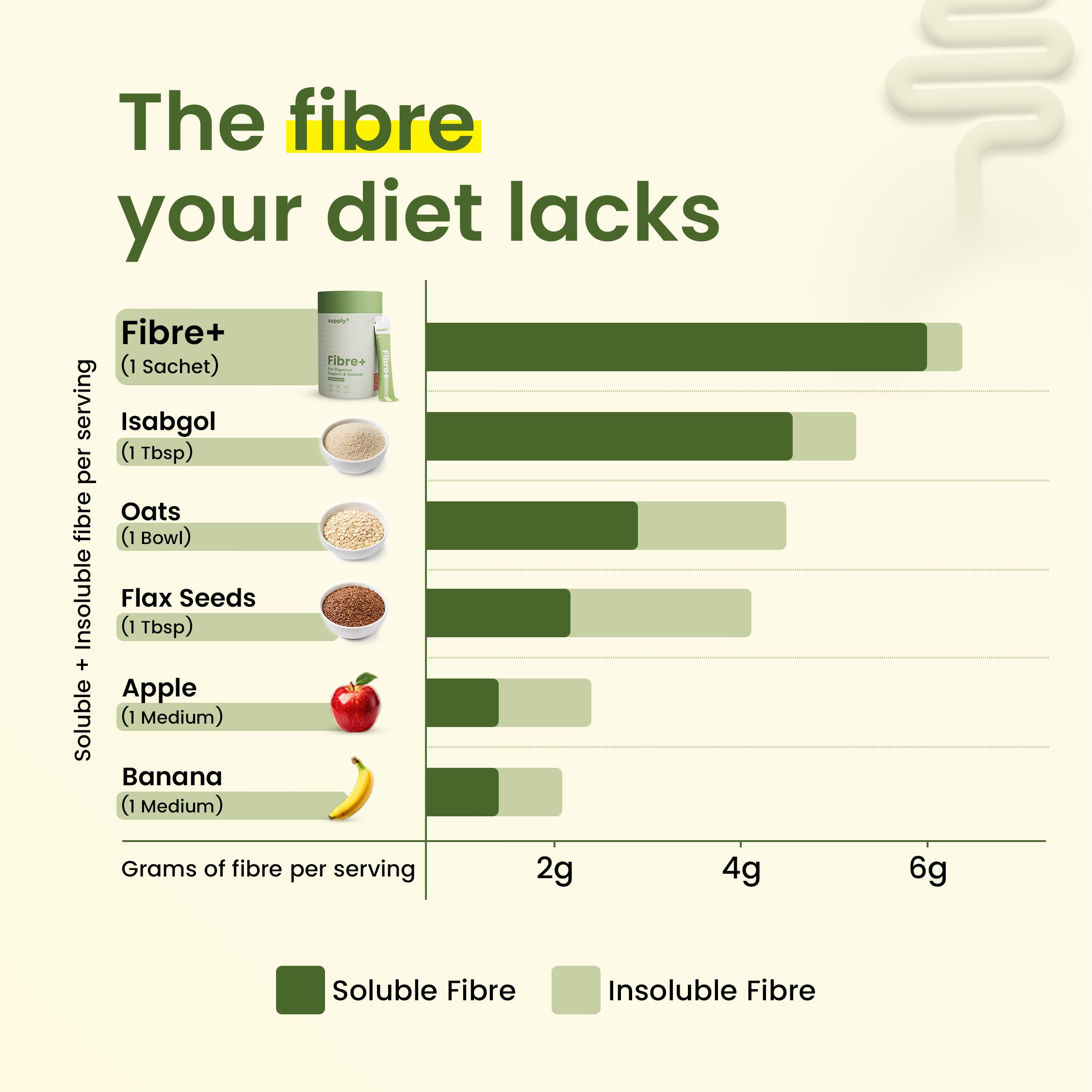 Supply6 Fibre+ (Zesty Lime)