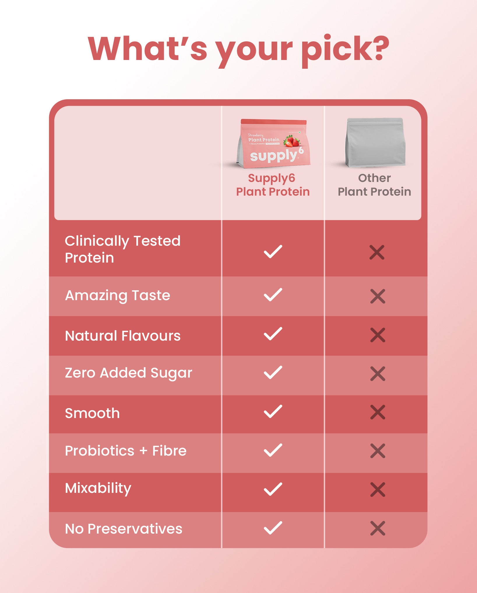 Supply6 Plant Protein - Strawberry