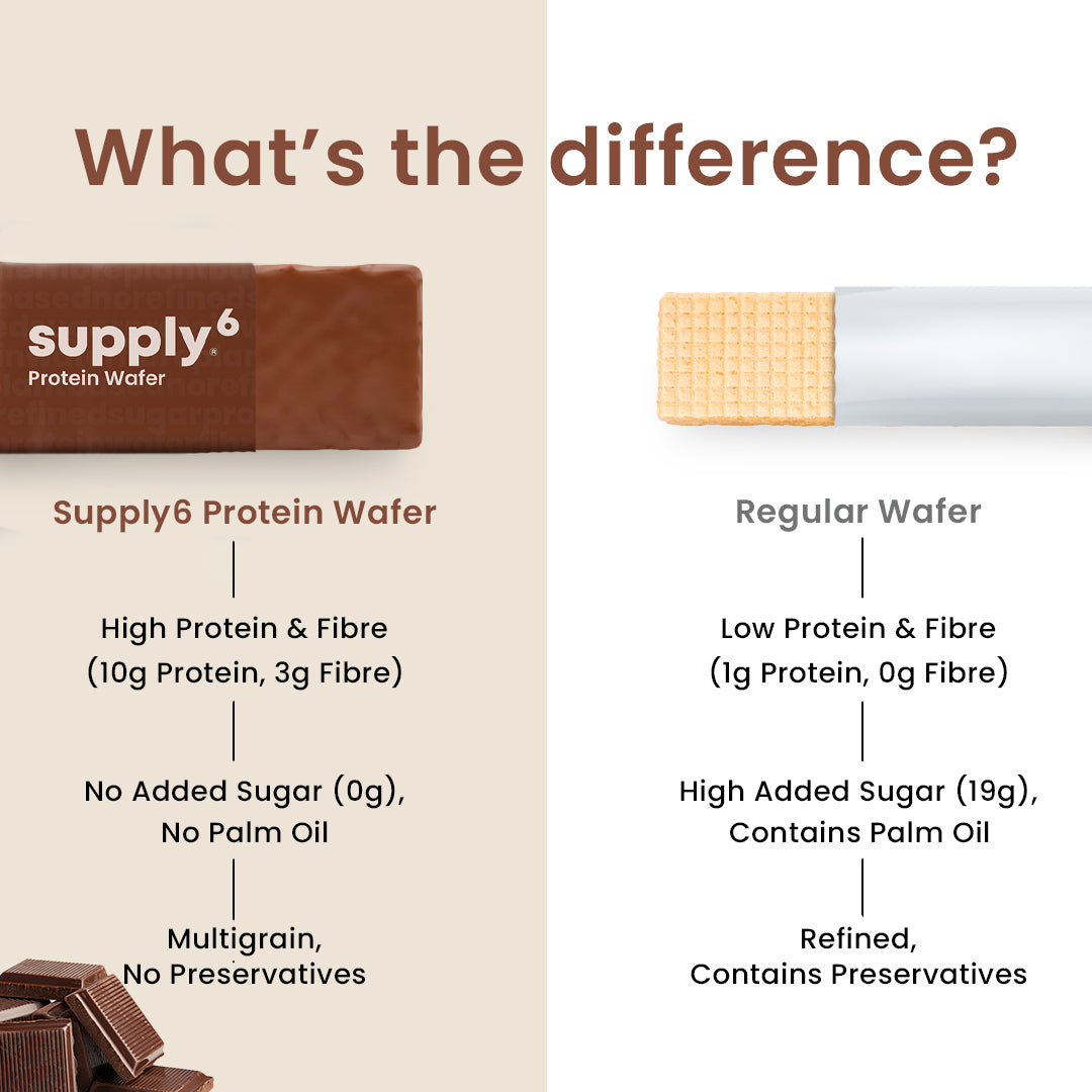 Supply6 Protein Wafer - Chocolate