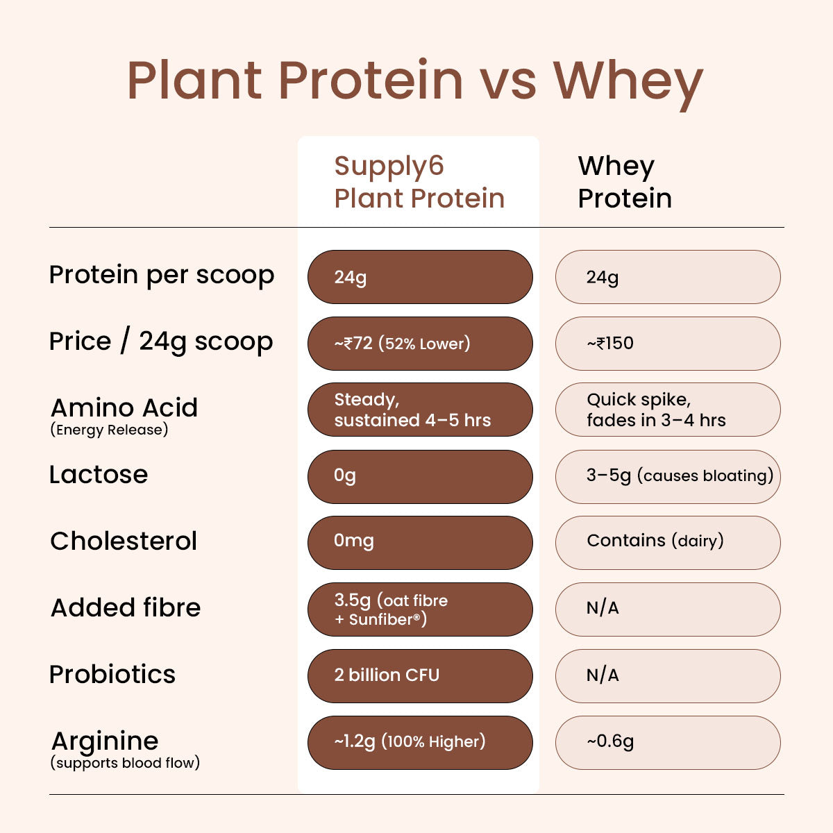 Protein Essentials Duo