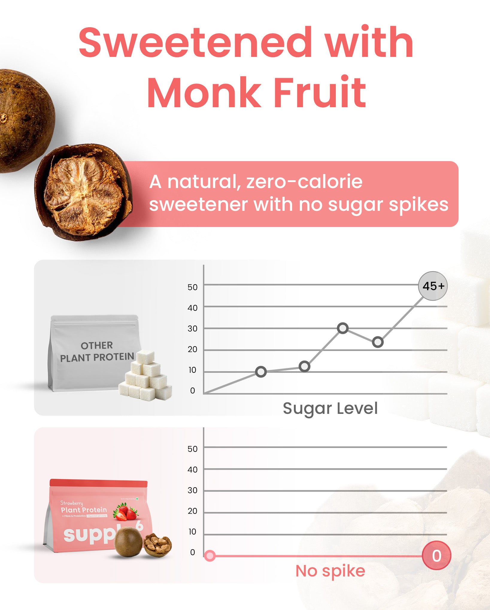 Supply6 Plant Protein - Strawberry