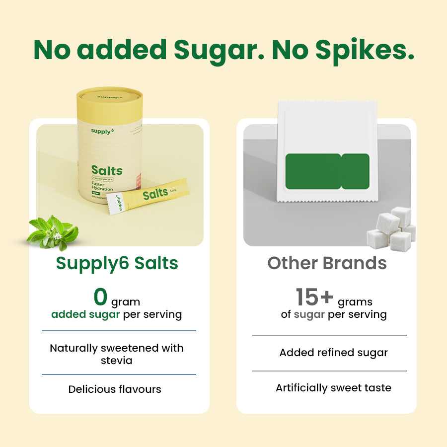 Supply6 Salts - Lime