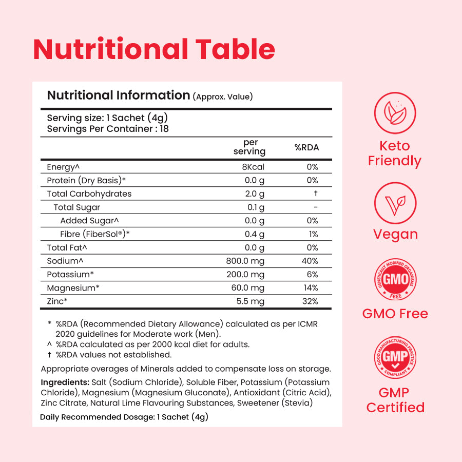 Supply6 Salts - Watermelon
